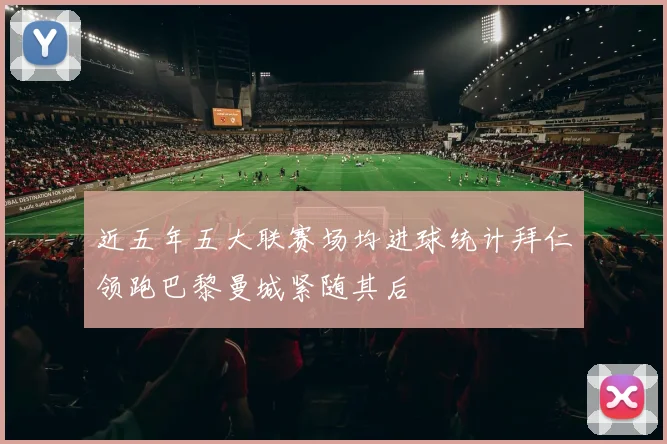 近五年五大联赛场均进球统计拜仁领跑巴黎曼城紧随其后
